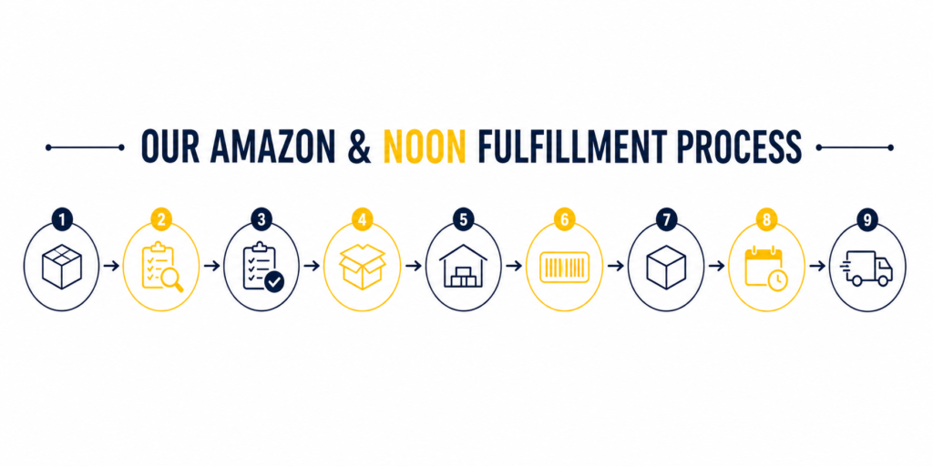 Amazon & Noon Fulfillment